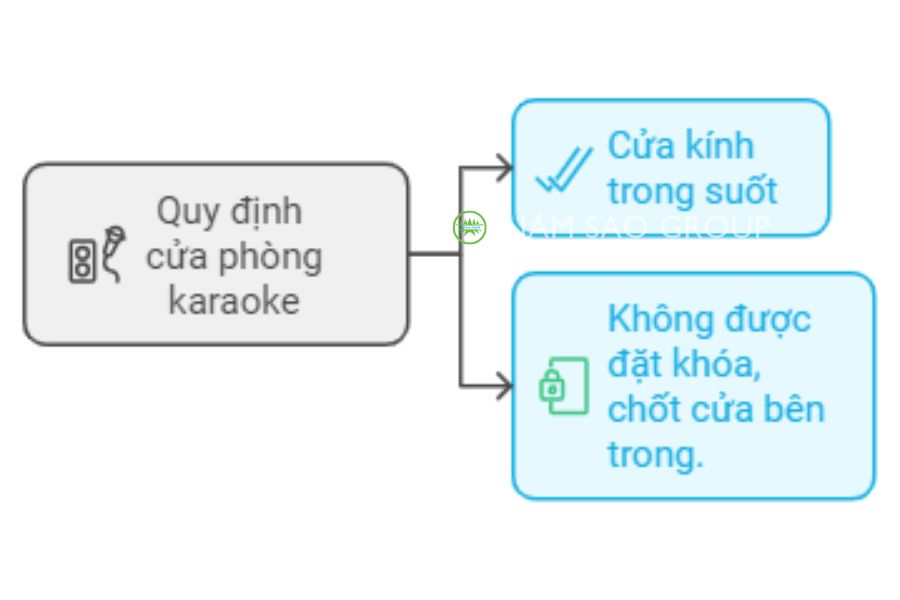 Quy định cửa phòng Karaoke