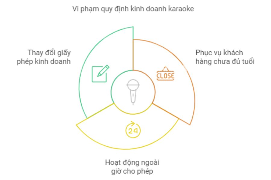 Quy định xử phạt karaoke quá giờ
