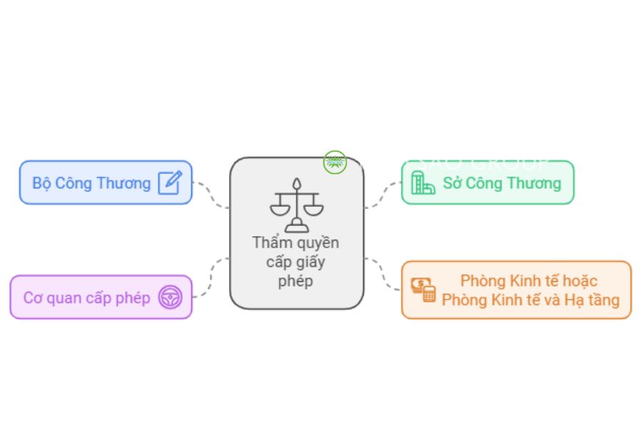 Thẩm quyền và thủ tục cấp giấy phép kinh doanh beer club