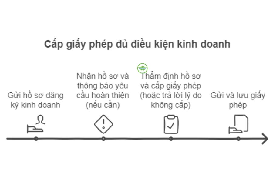 Trình tự cấp Giấy phép đủ điều kiện kinh doanh dịch vụ karaoke