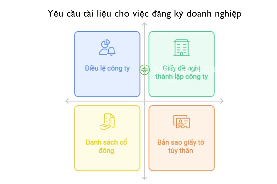 Đối với trường hợp thành lập doanh nghiệp