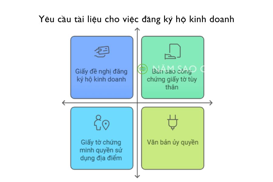 Đối với trường hợp thành lập hộ kinh doanh cá thể