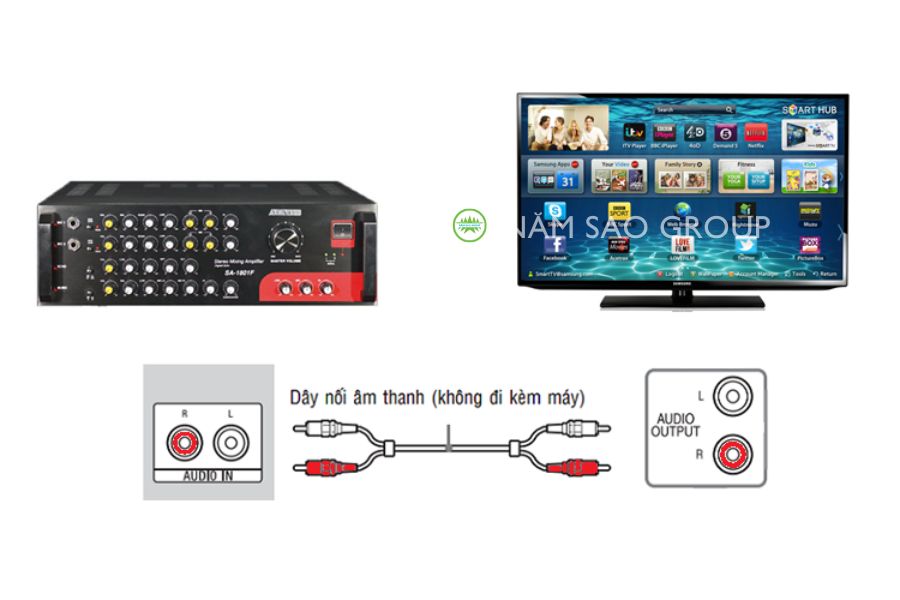 Một số lưu ý kết nối tivi với dàn âm thanh karaoke