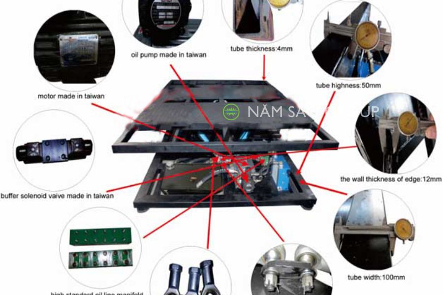 Công nghệ sử dụng cho rạp chiếu phim 7D