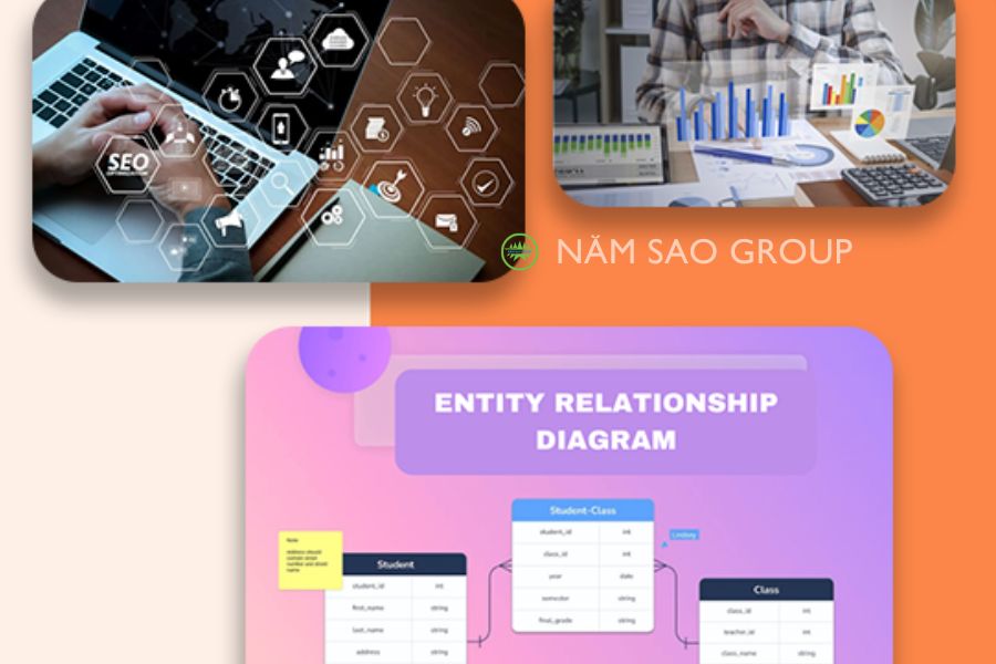 Mô hình ERD quản lý rạp chiếu phim